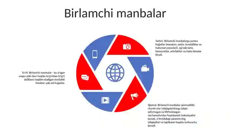 Axborot Nima Va Uning Manbalari 4