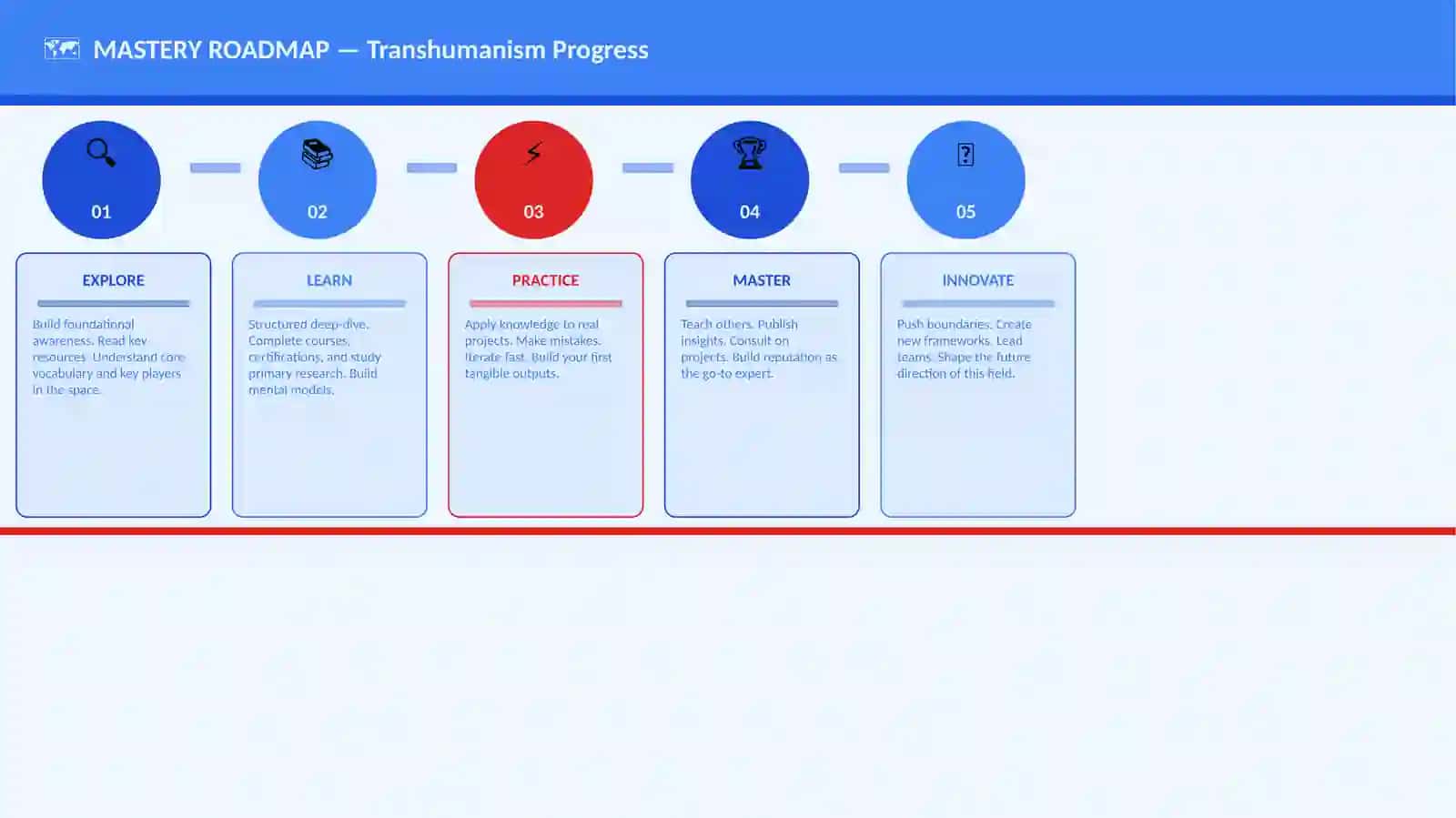 Transhumanism Progress 4
