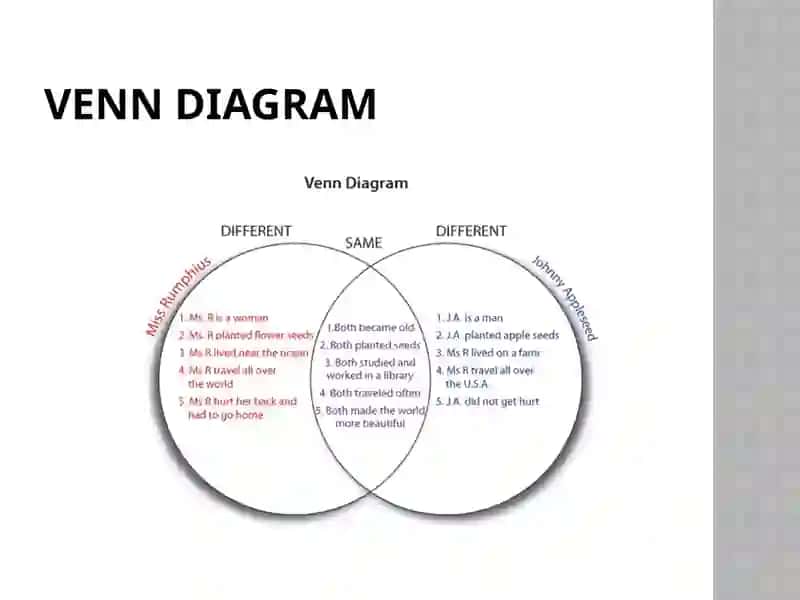 Effective ways of teaching writing in EFL classes 4