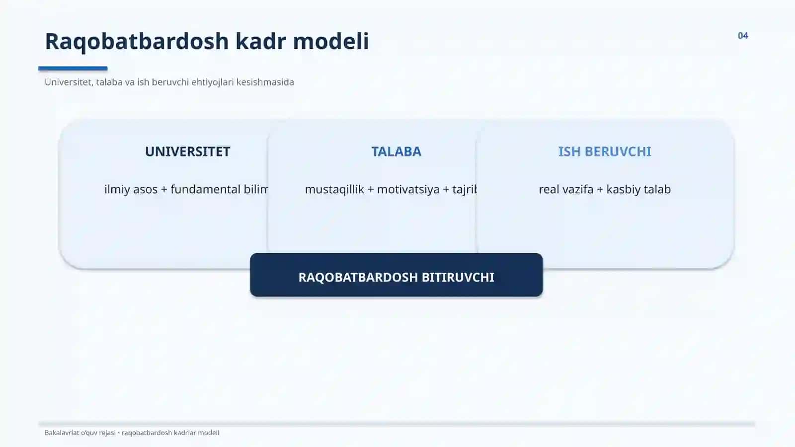 Bakalavriat yoʻnalishi oʻquv rejasi raqobatbardosh kadrlar tayyorlash modeli sifatida 4