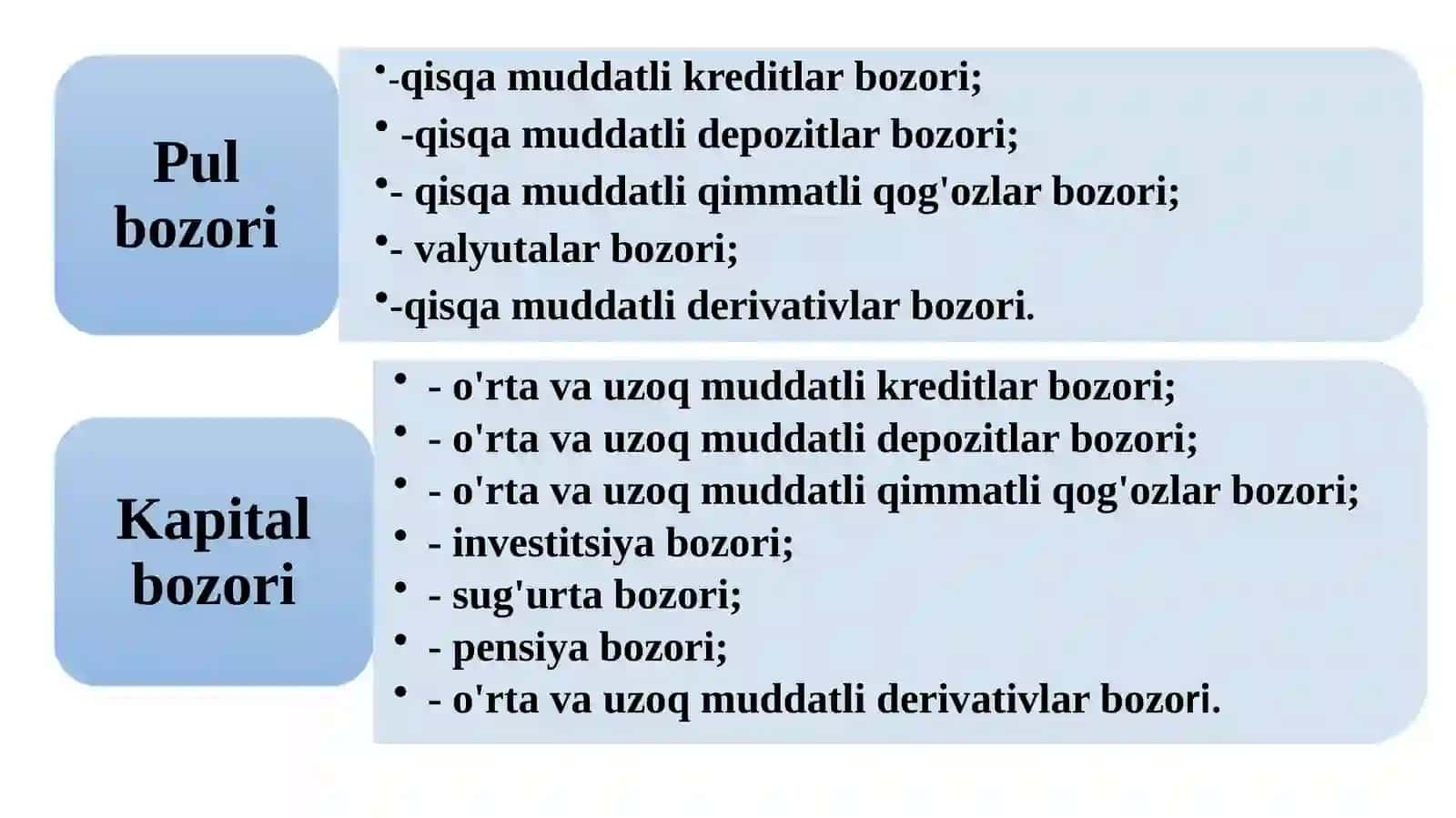 Moliyaviy bozorlar 4