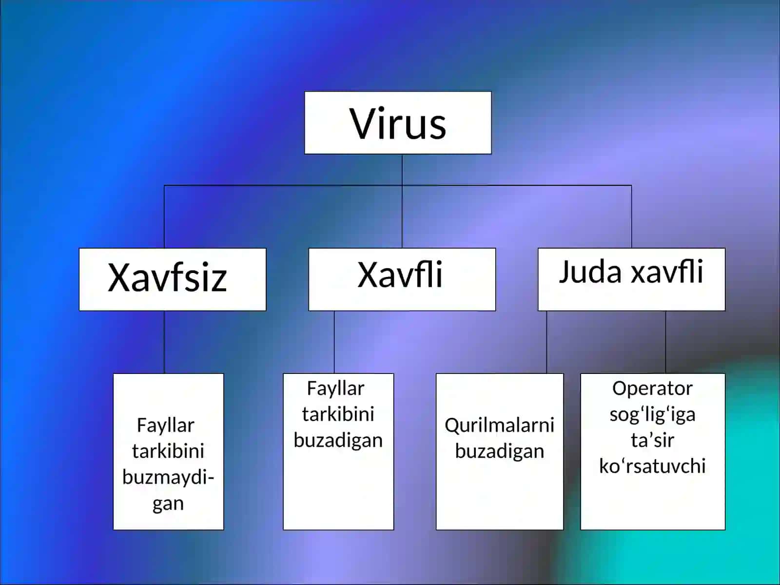 ТАҚДИМОТ ИШИ “Информатика” 4