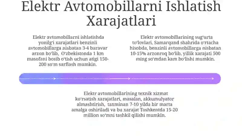 Elektromobillar va ularning imkoniyatlari 4