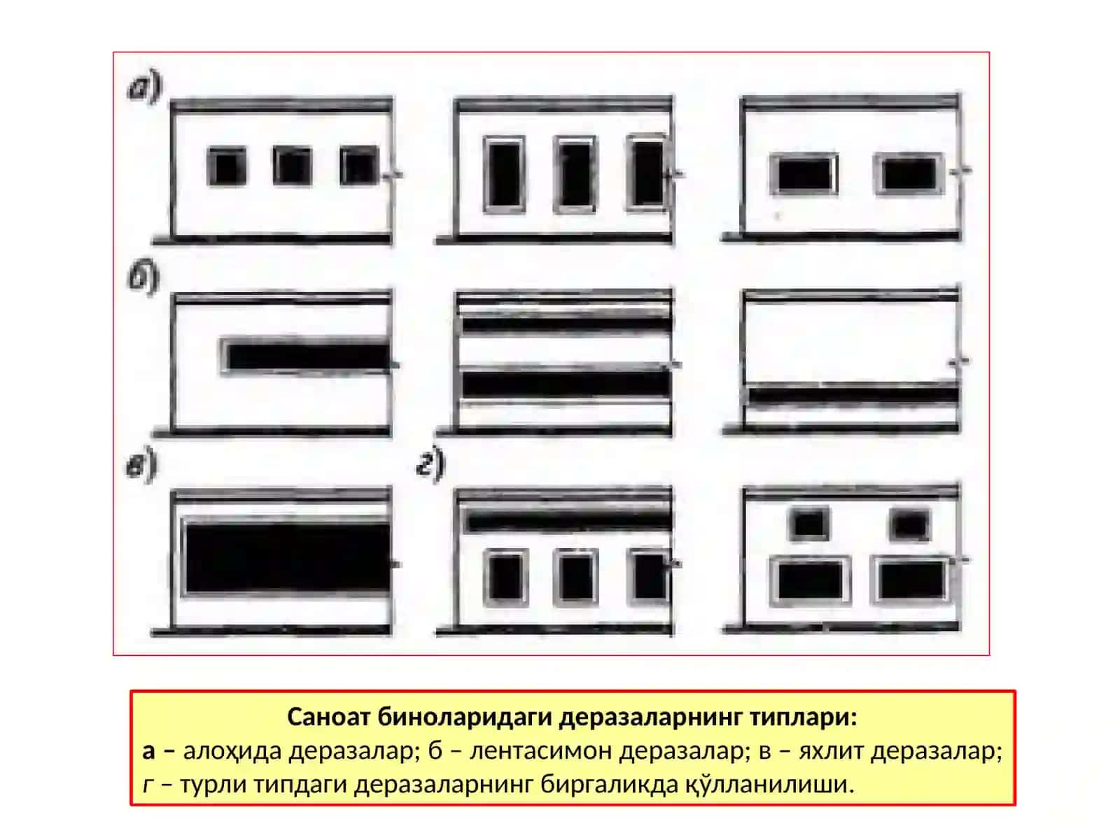 САНОАТ БИНОЛАРИНИНГ ДЕРАЗАЛАРИ 4