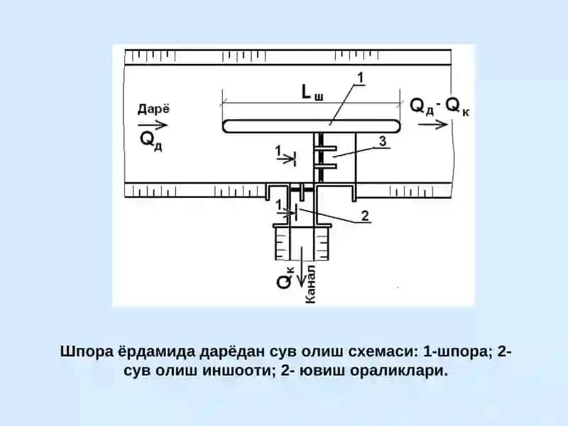 Гидротехника иншоотлари 4