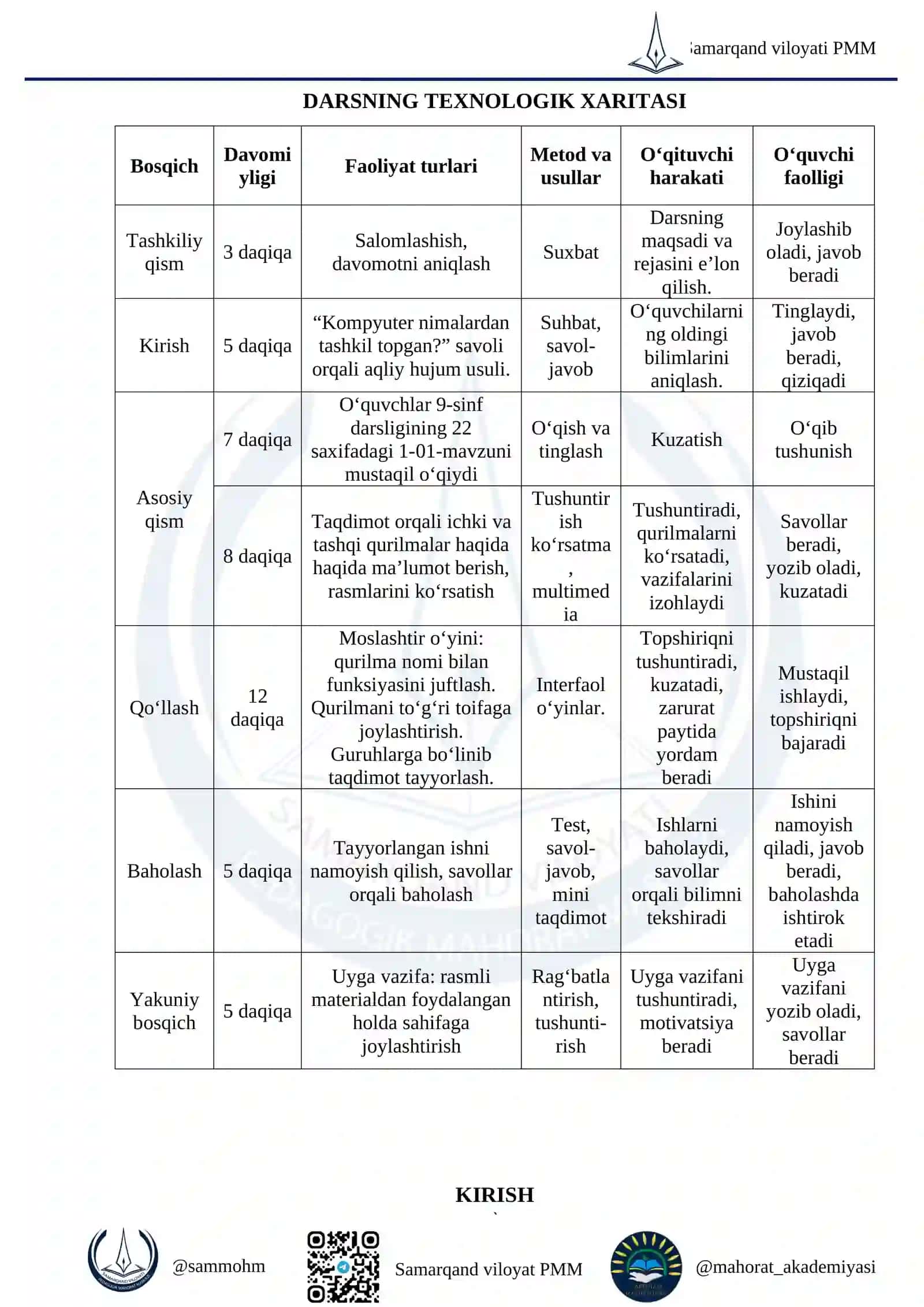 Kompyuter tizimining asosiy komponentlari mavzusini o‘qitishda 5E modelidan foydalanish 4