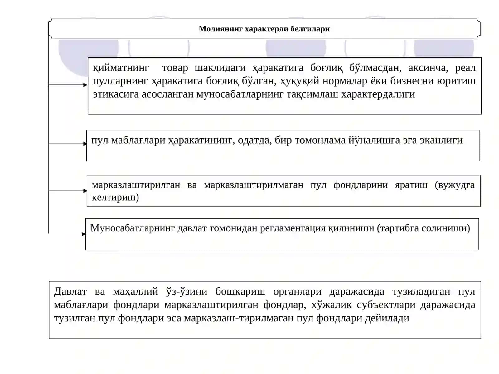 Молиянинг моҳияти ва функциялари 4