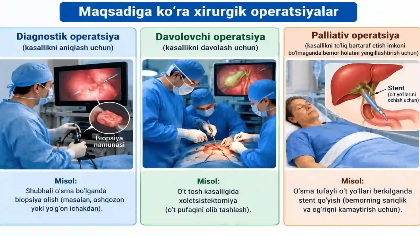 Xirurgik operatsiya va uning turlari 4