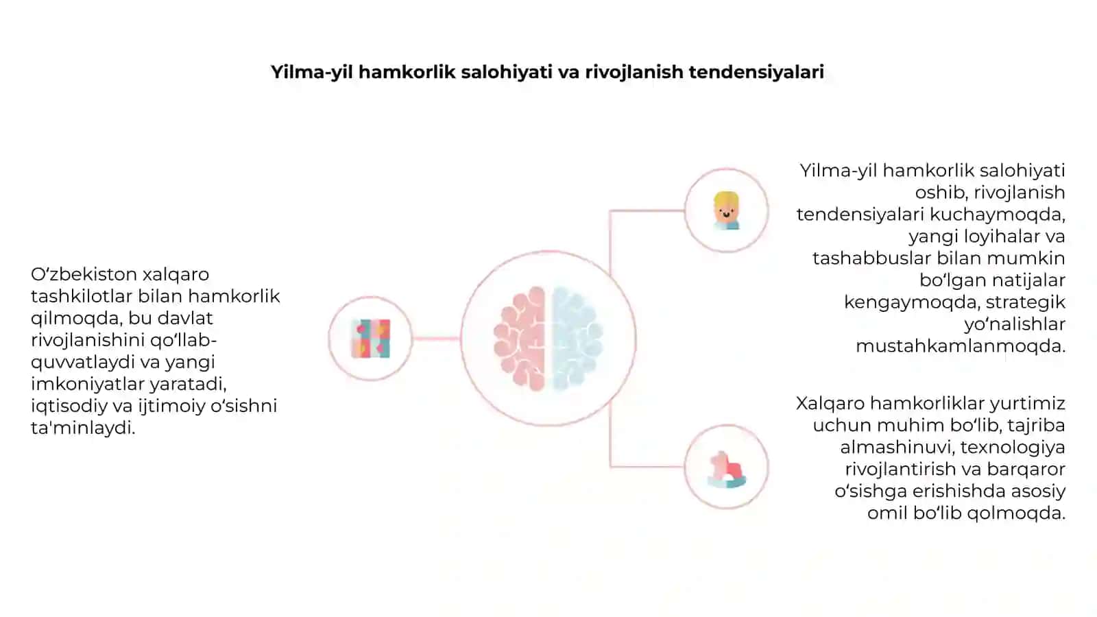 O‘zbekistonning xalqaro tashkilotlar bilan hamkorlik asoslari 4