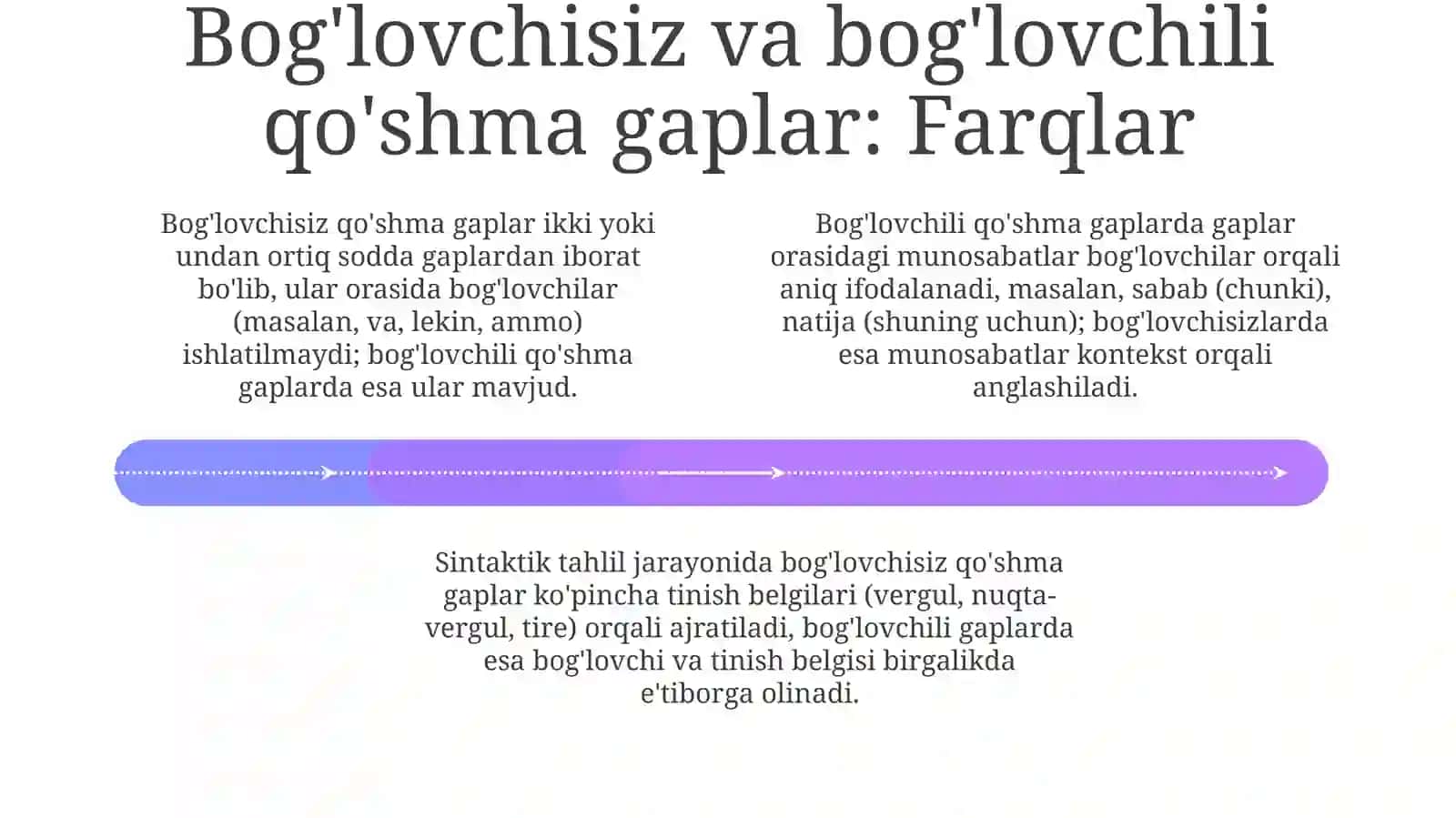 Bog'lovchisiz qo'shma gaplar: Tuzilishi va Ma'nolari 4