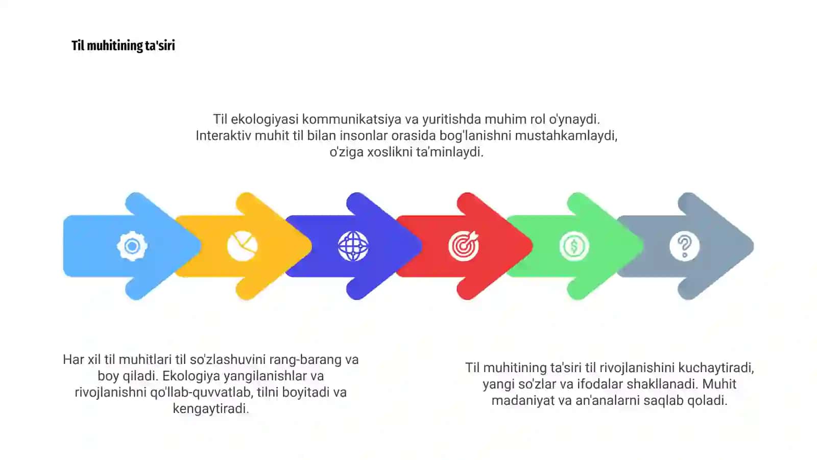 Til va nutq ekologiyasi 4