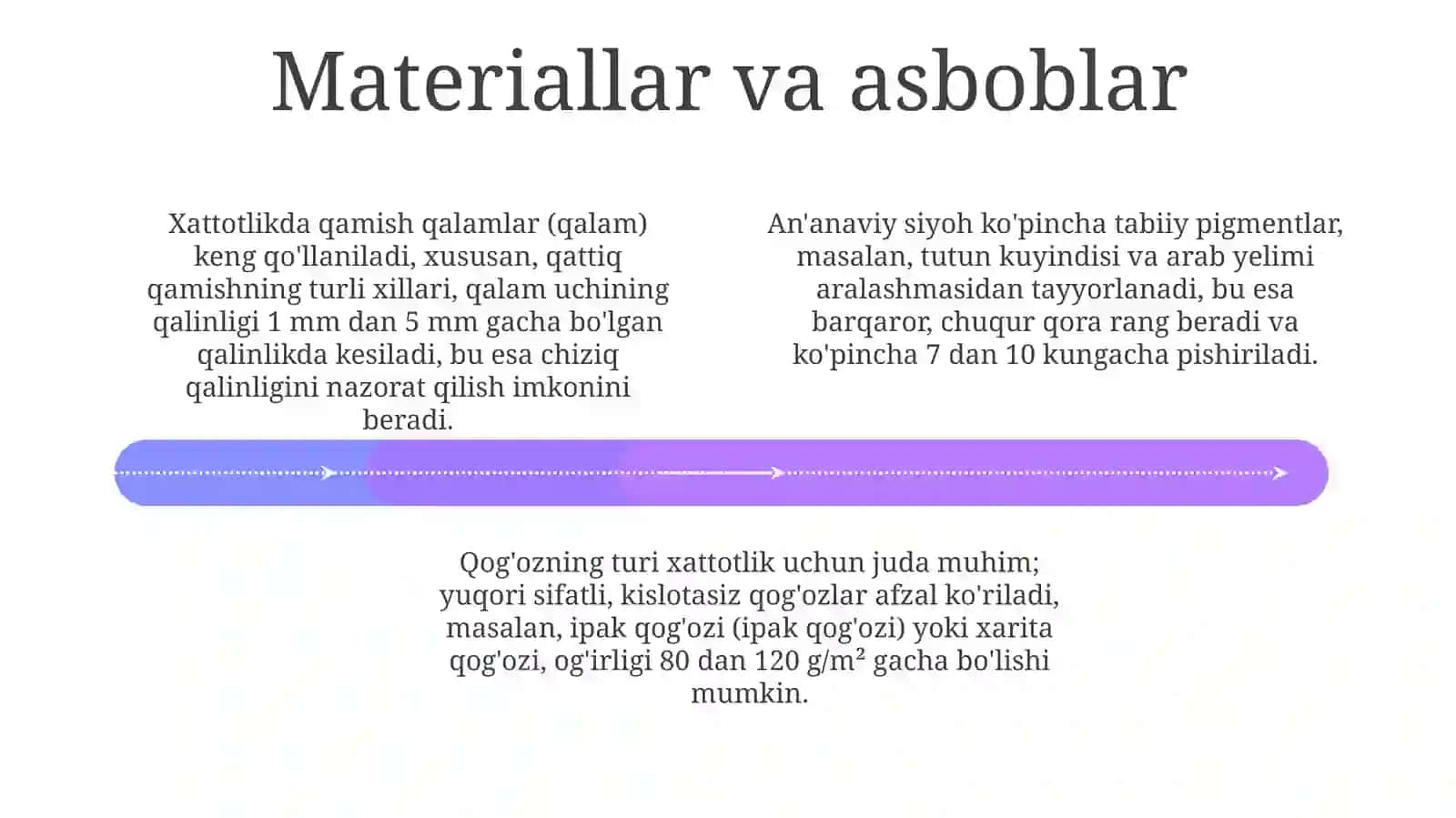 Taskiranavislik an’anasi. 4