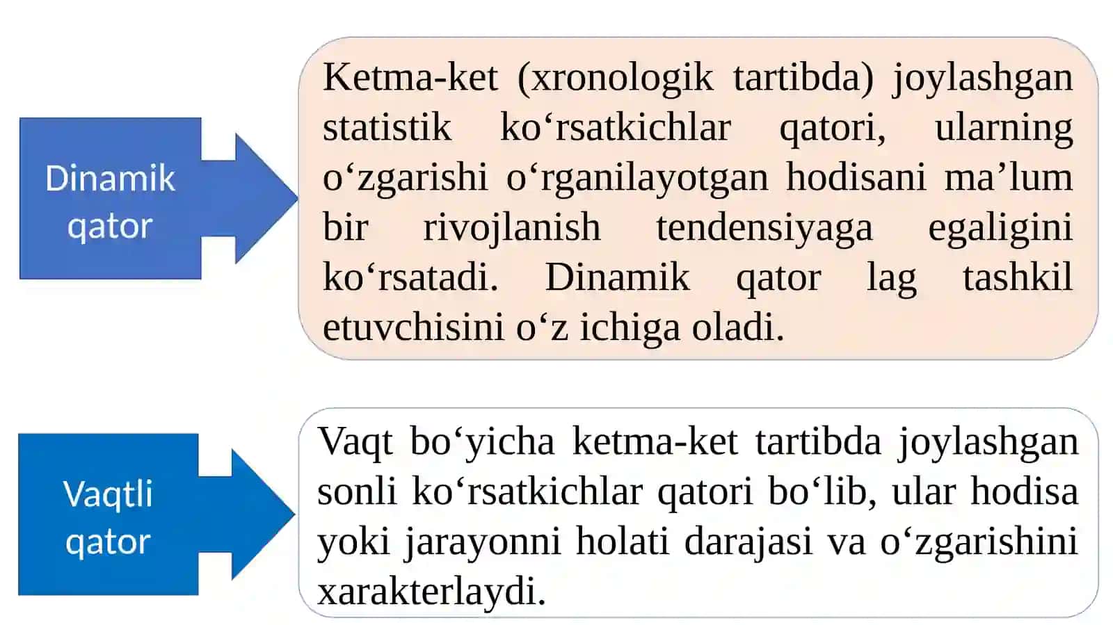 Vaqtli qatorlar 4