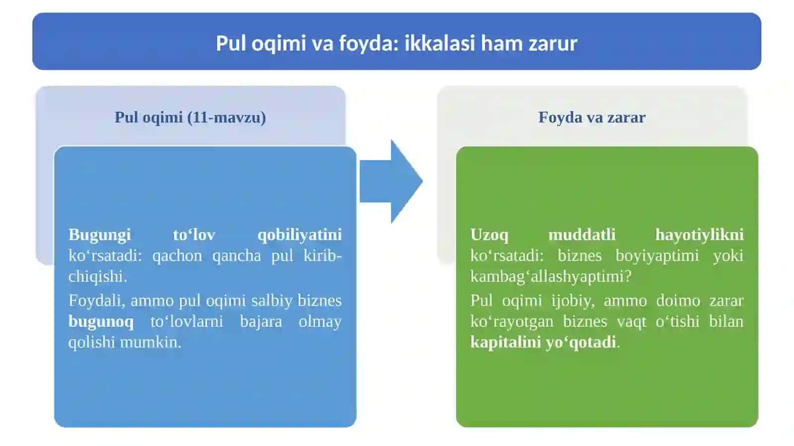 12-Mavzu. Biznesda foyda va zarar tahlili 4