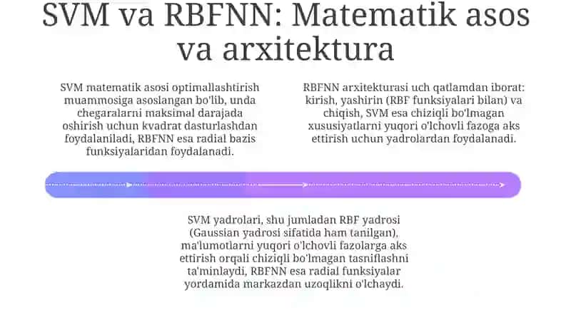 Tayanch vektorlar mashinasi, Radial neyron toʻrlar, Rekurent neyron toʻrlar 4
