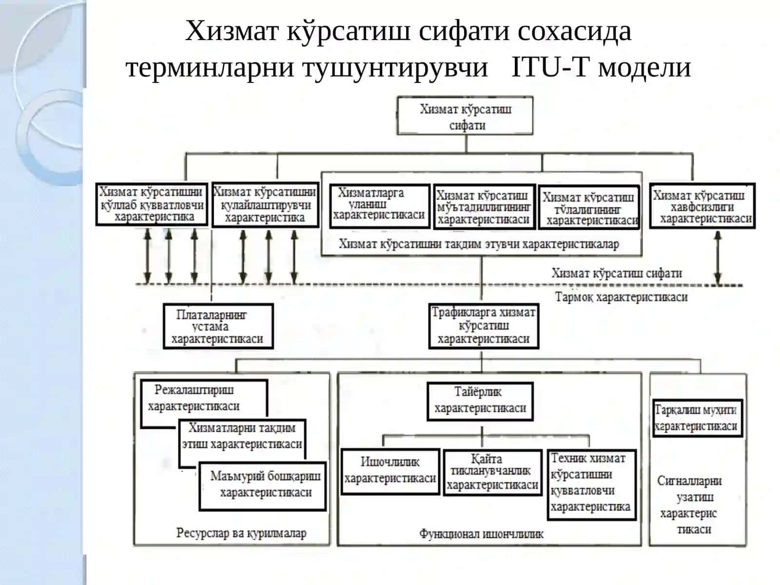 Хизмат кўрсатиш сифати талабларидан иборат замонавий мультимедиали иловалар 4