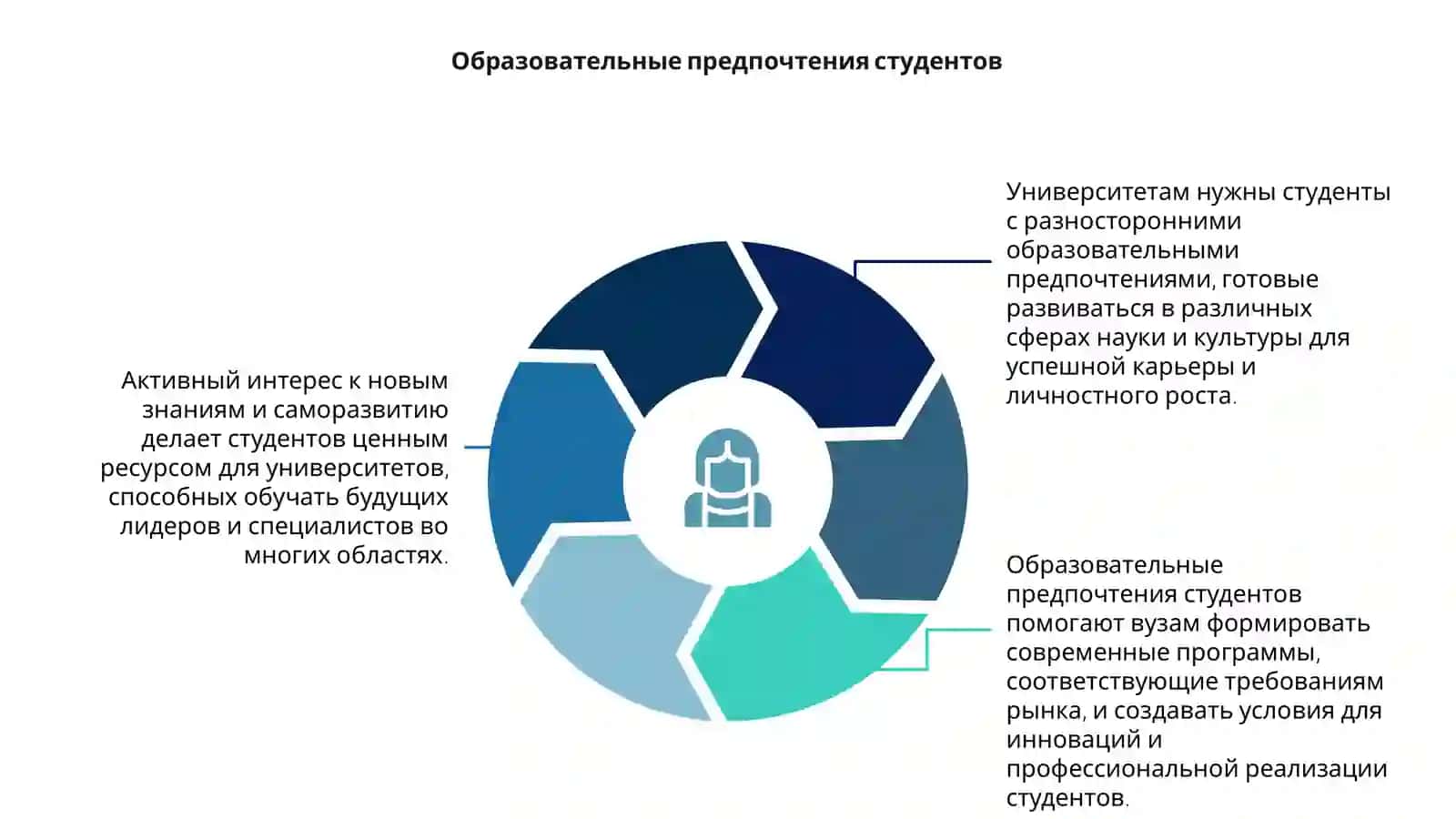 Какие студенты нужны университету? 4