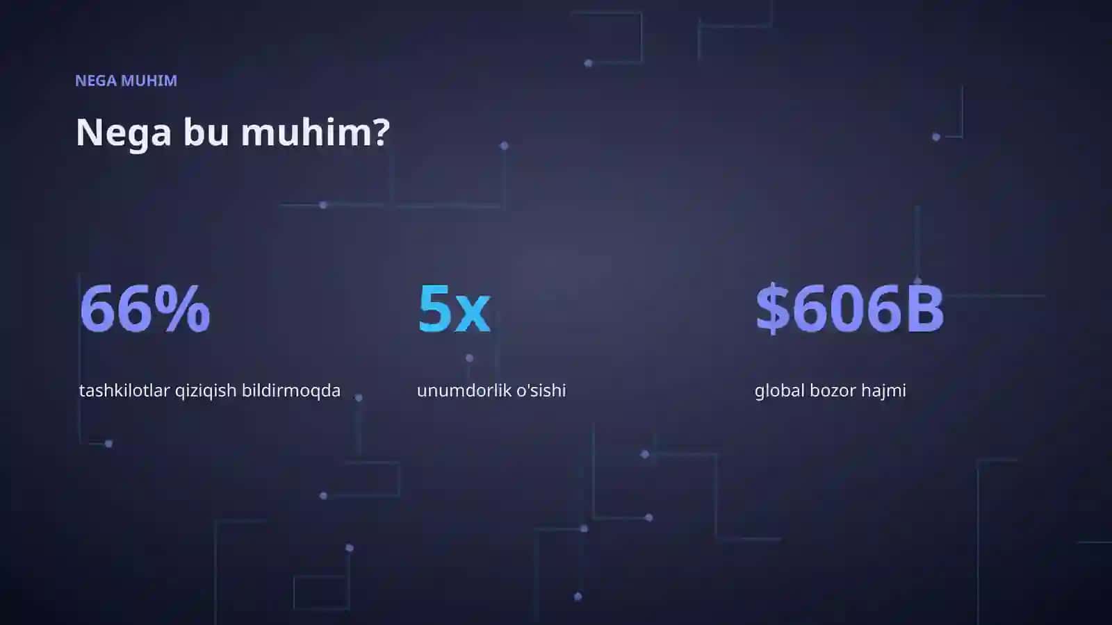 AI INSIGHTS • PREMIUM TAQDIMOT 4