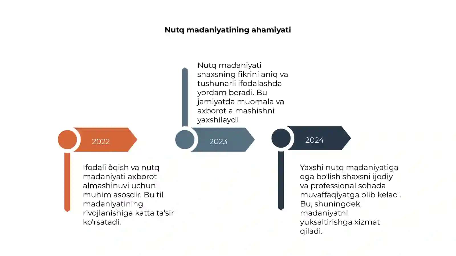 Ifodali o'qish va nutq madaniyati bilan boģliqligi 4