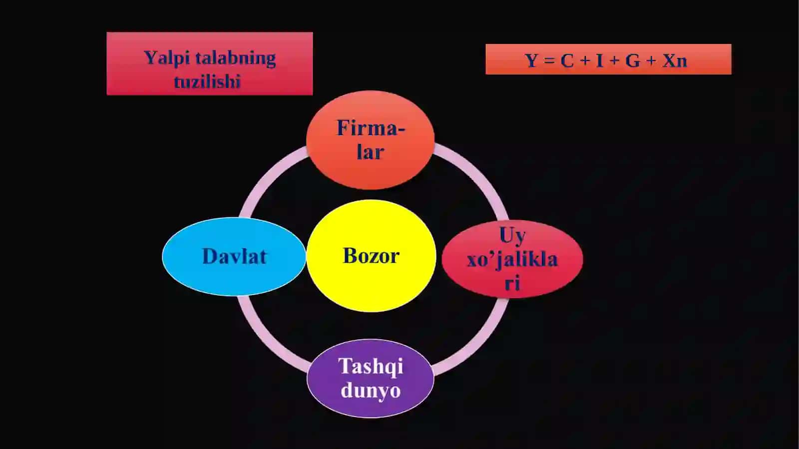 YALPI TALAB – YALPI TAKLIF MODELI 4