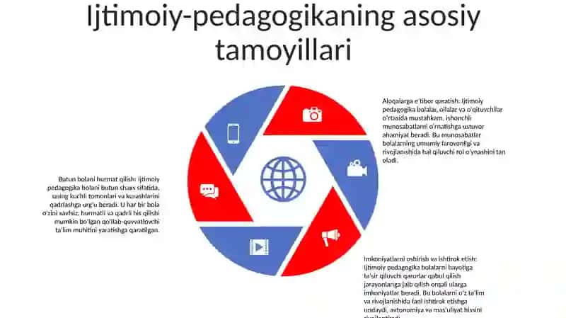 Tarbiyasi OgʻIr Bolalar Bilan Ishlashning Ijtimoiy - Pedagogik Texnologiyalari 4