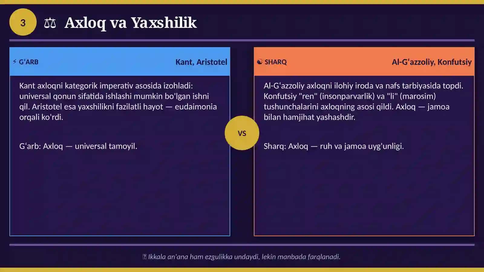 GʻARB VA SHARQ MUTAFAKKIRLARI 4