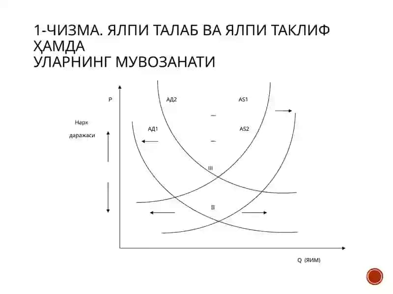 Ялпиталаб ва Ялпитаклиф назарияси 4