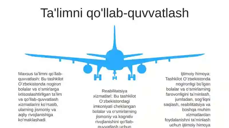 Ózbekiston Respublikasida Jismoniy Va Ruhiy Rivojlanishda Nuqsoni Bólgan Bolalar Va Ósmirlarning Ijtimoiy Himoyasi 4