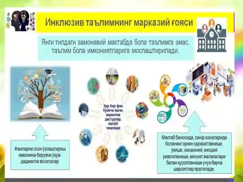 Inklyuziv ta’lim sinflari va boshlang'ich tayanch korreksion sinflar daim koniyati cheklangan bolalarni o’qitish bo’yicha pedagogik jarayonlarni tashkil etish yo’llari 4