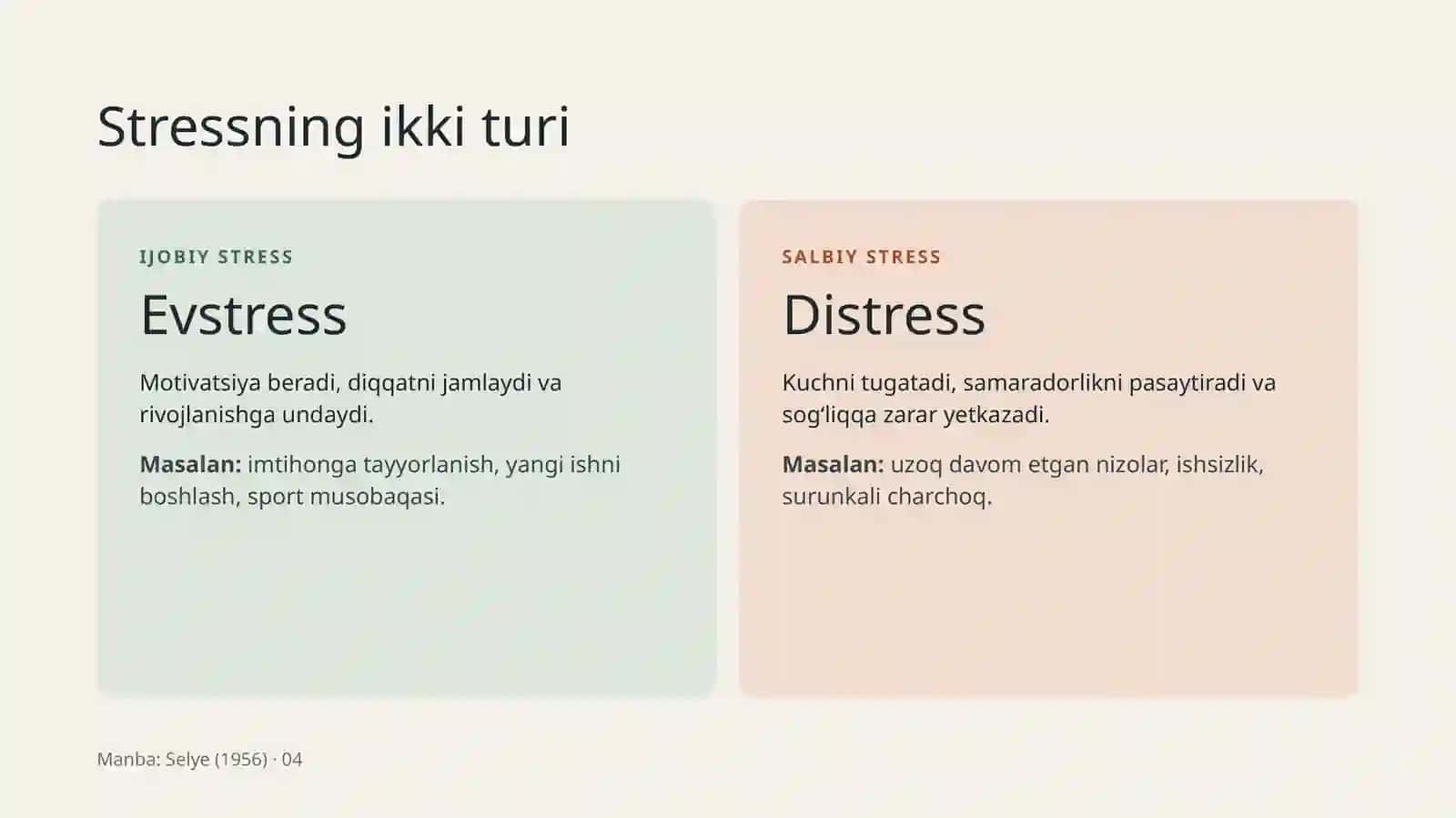 Stress va uni boshqarish 4