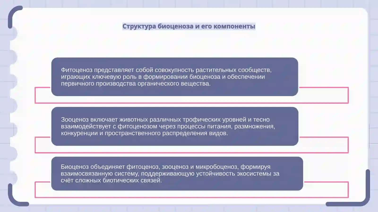 Взаимодействия фитоценоза и зооценоза и их место в биоценоза 4