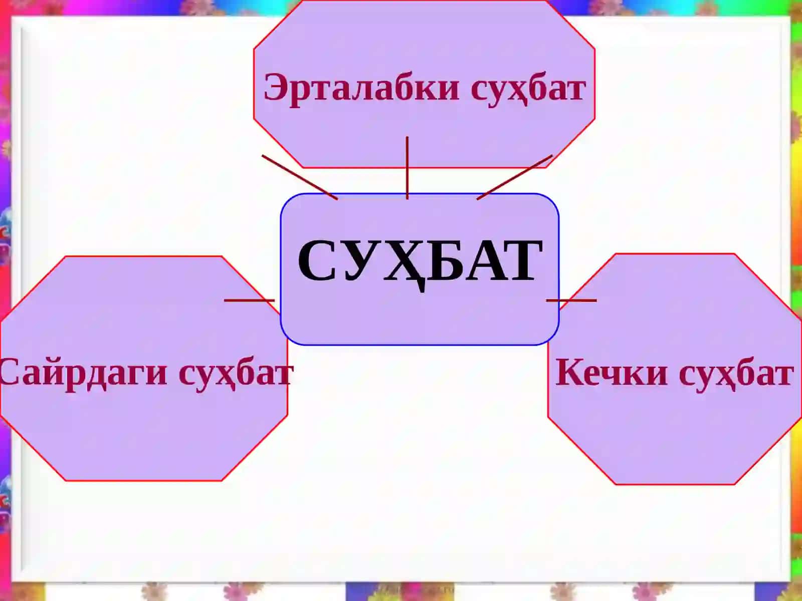 Нутқ ўстириш мақсад,вазифалари 4
