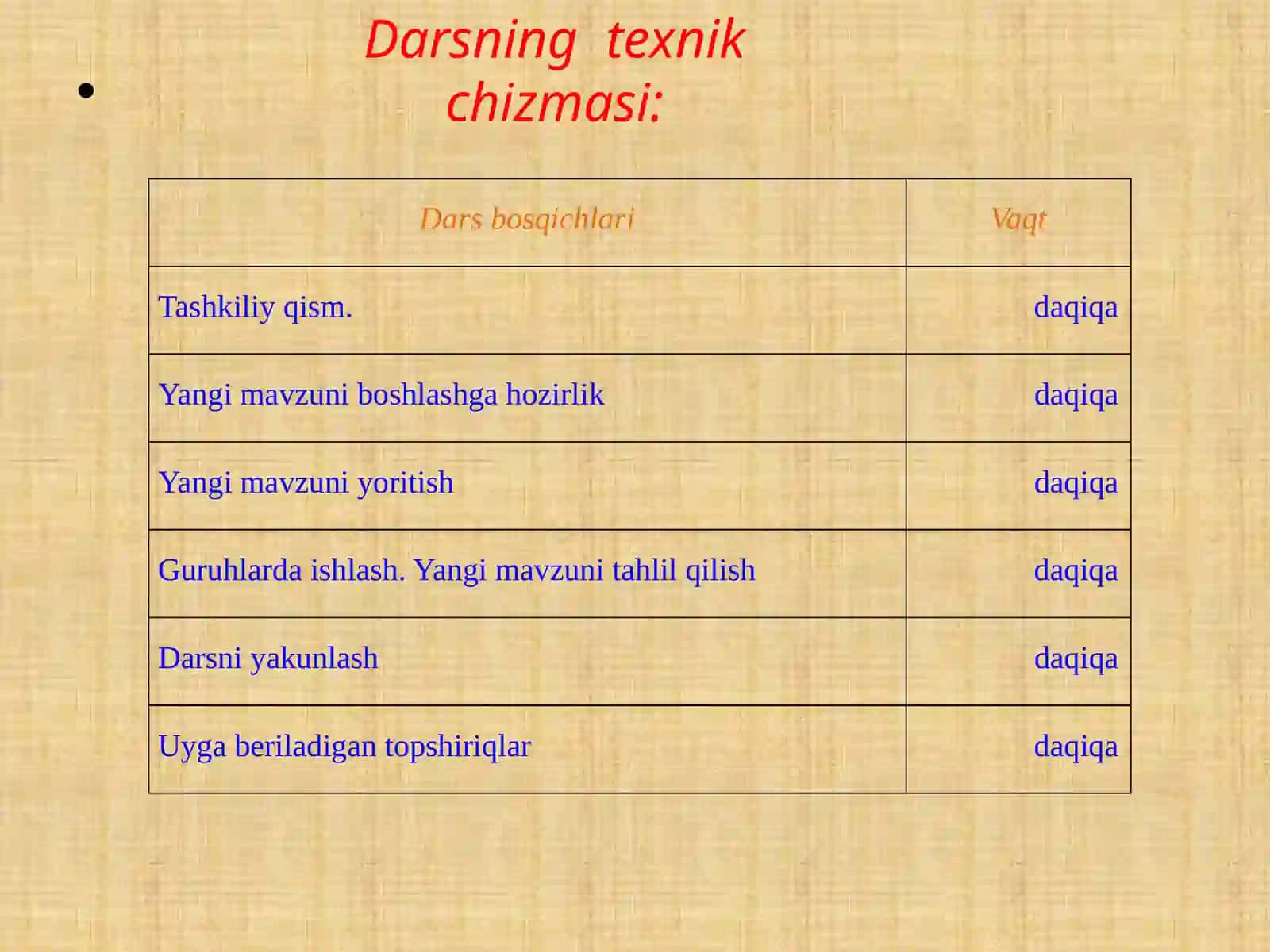 Geografiya fanidan 1 soatlik ochiq dars ishlanmasi 4