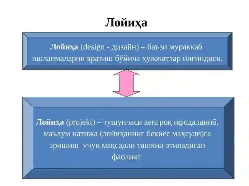 Лойиҳавий таълим 4