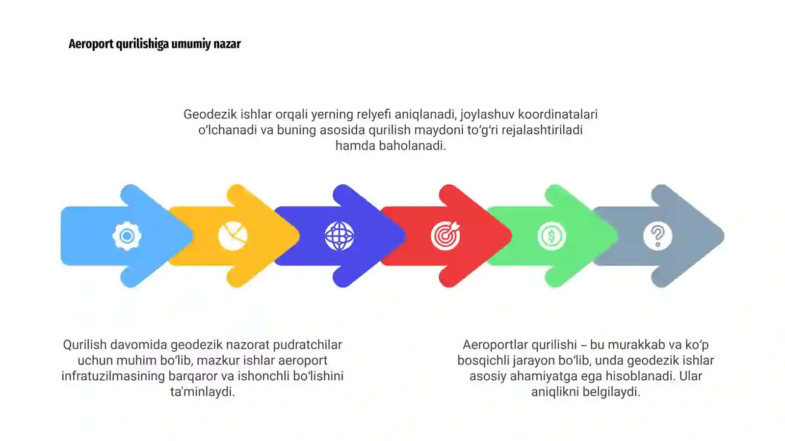 Geodeziya faniga kirish 4