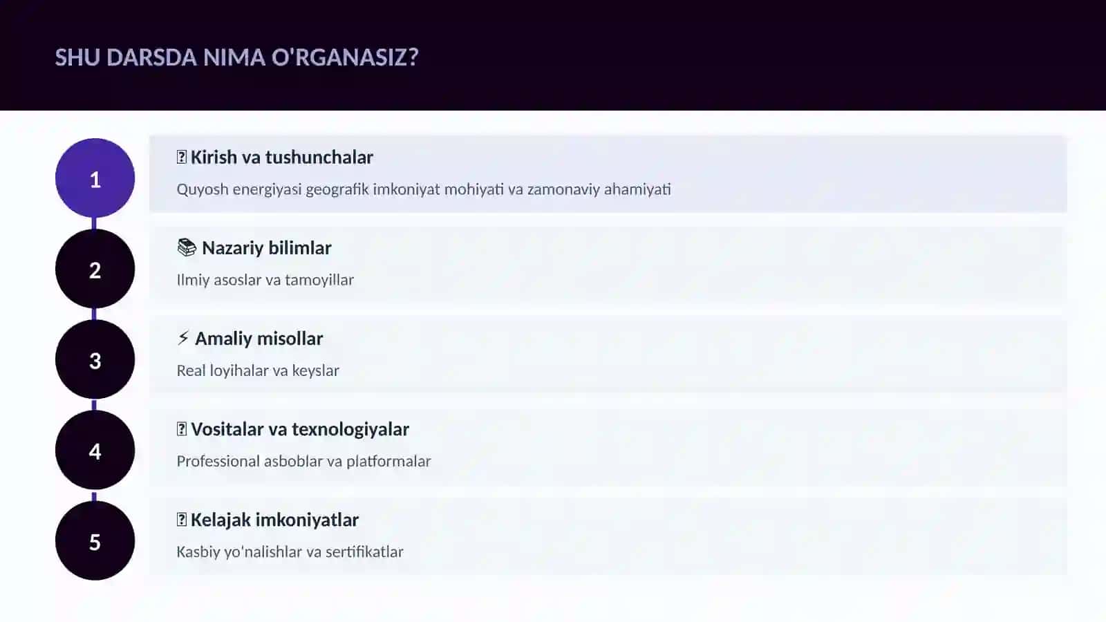Quyosh energiyasi geografik imkoniyat 4