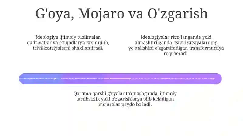 Mafkura va svilizatsiya 4