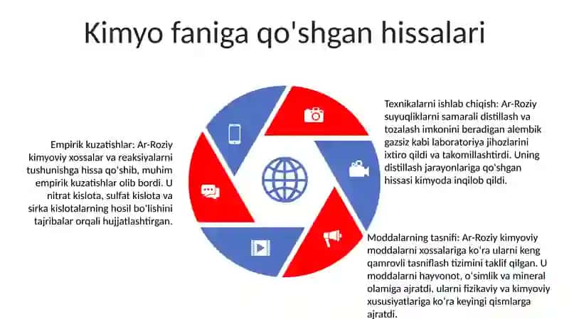 Abu Bakr Ar-Roziyning Kimyoga Oid Asarlari Va Ularning Qisqacha Tasnifi 4