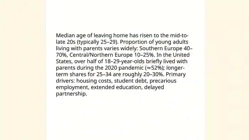 How independent are young people today 4
