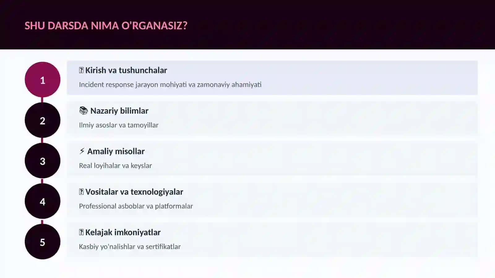 KIBERXAVFSIZLIK Incident response jarayon 4