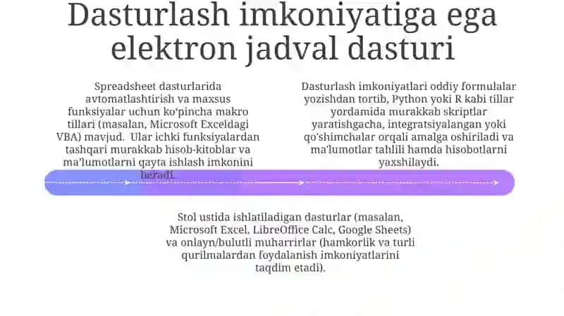 Maxsus jadval dasturi 4
