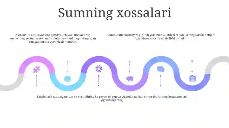 Nomanfiy Butun Sonlar Yig'Indisi Va Ko'Paytmasining Bo'Linishi 4