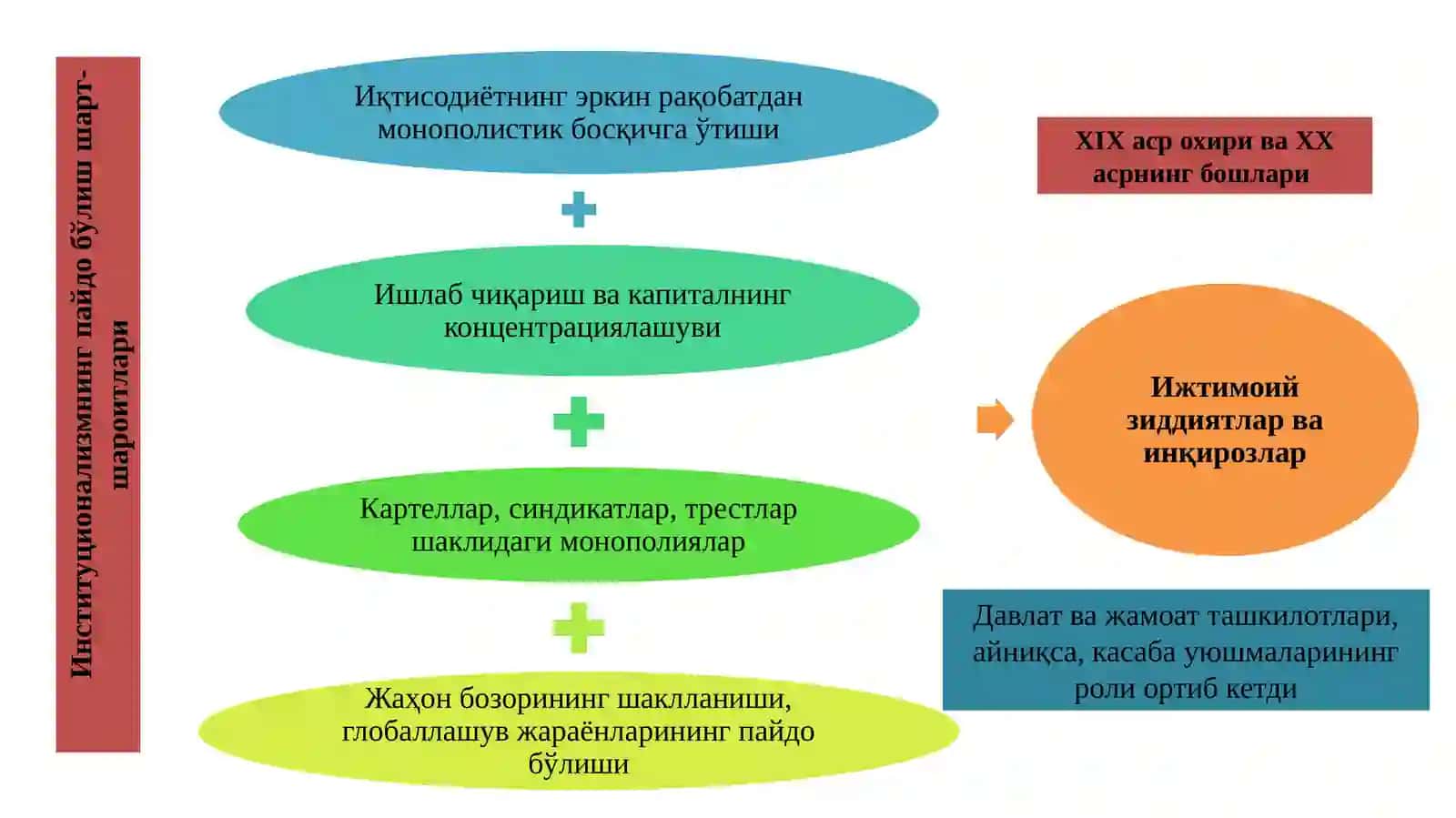 Институционализм ва номукаммал рақобатли бозор назариялари 4