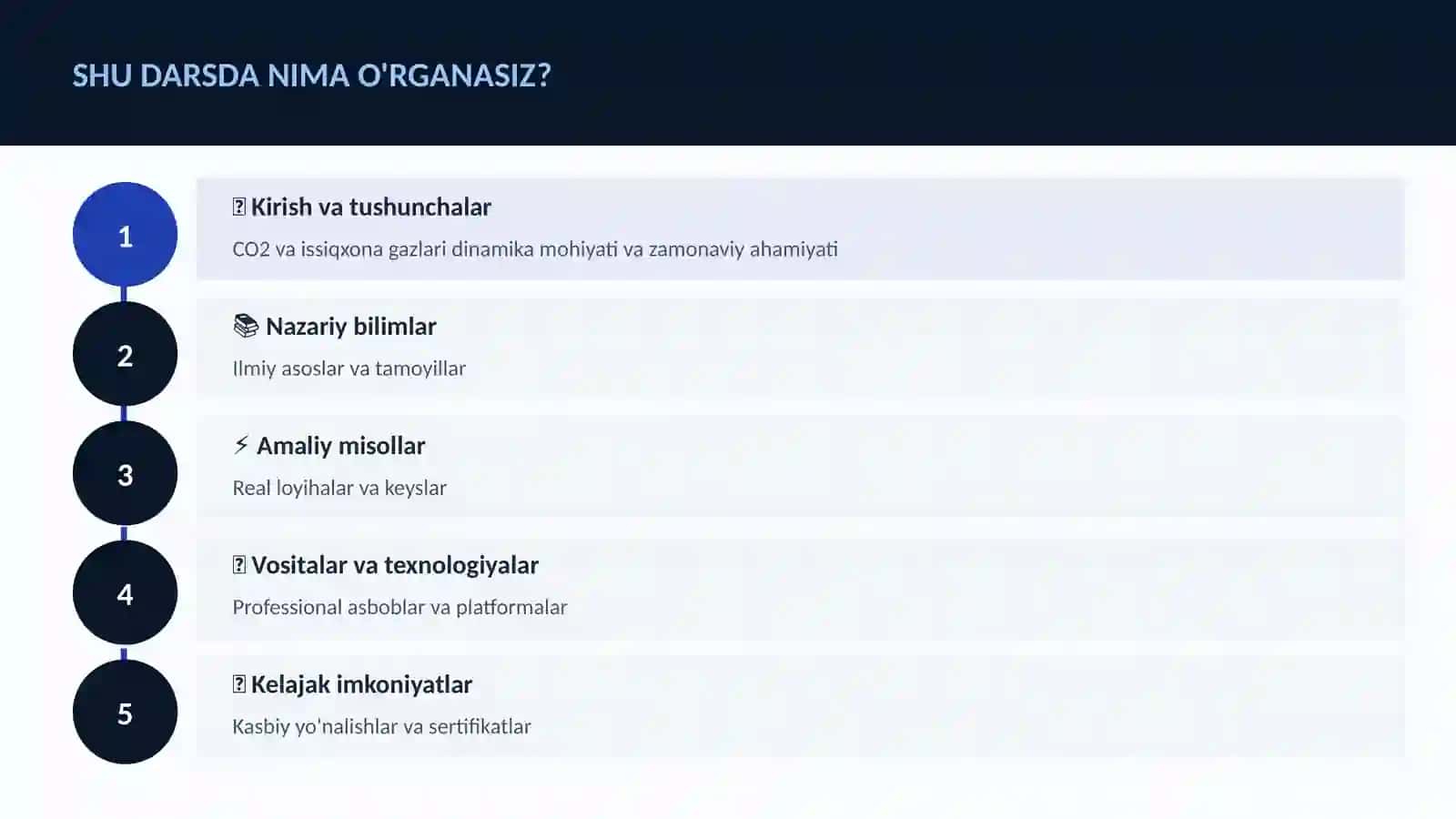 CO2 va issiqxona gazlari dinamika 4