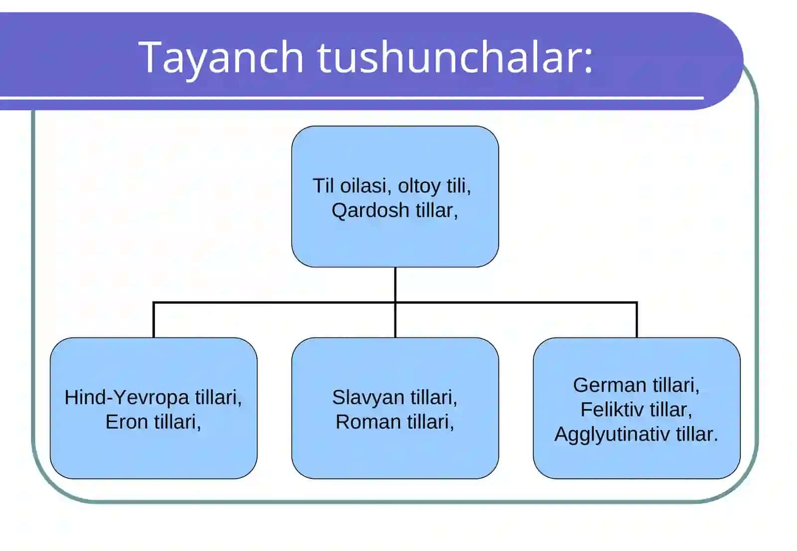 Muzrabot tumani 58-umumta’lim maktabi 8-A sinf o‘quvchisi Murodova DilnuraningTarbiya fanidan tayyorlaganLOYIHA ISHI 4