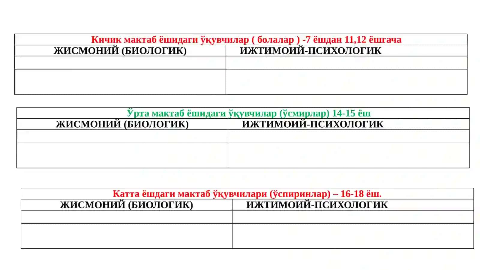 Ривожланишнинг ёш ва ўзига хос хусусиятлари 4