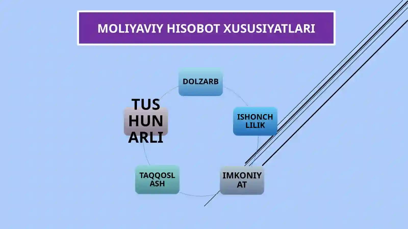 MEK -82 GURUX TALABASI:ISMOILOV ABDULAZIZ 4