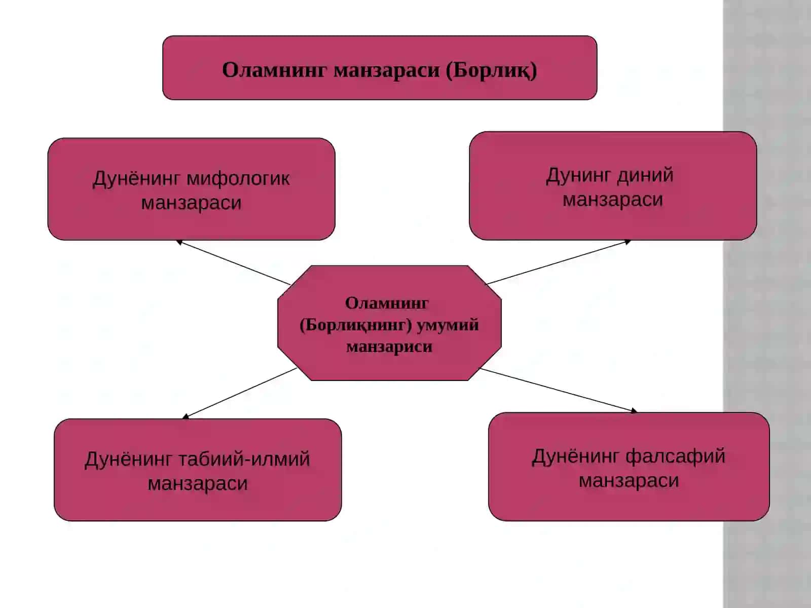 Борлиқ – фалсафа категорияси 4