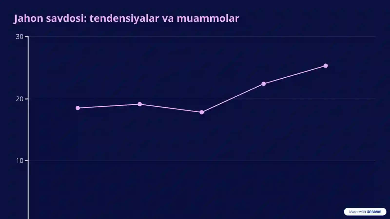 Xalqaro iqtisodiy munosabatlarning hozirgi zamondagi roli 4