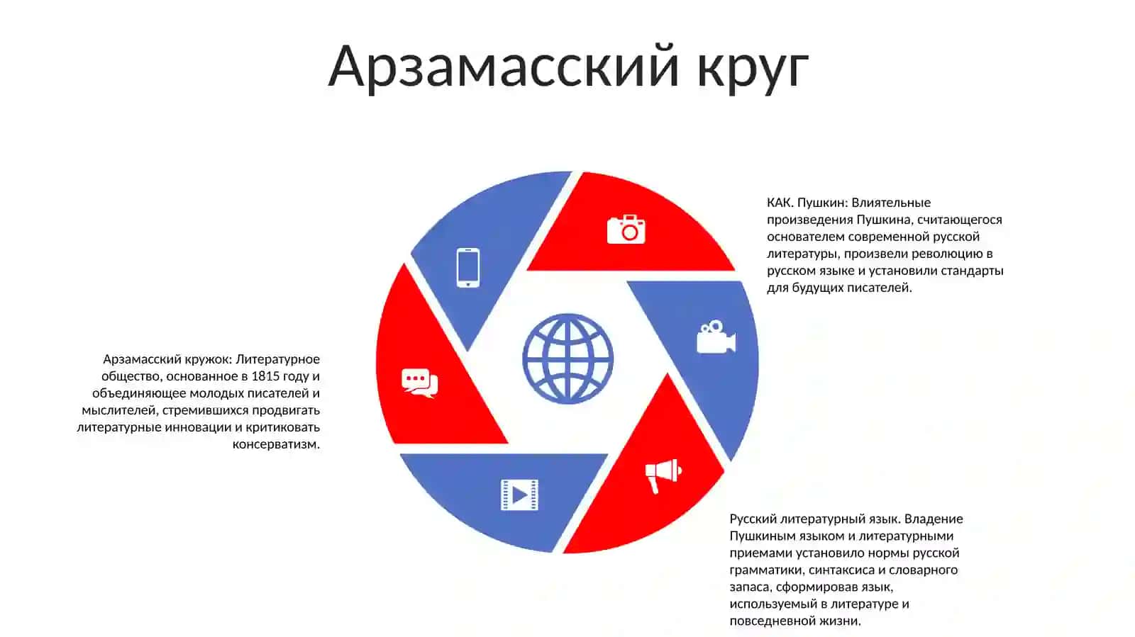 А.С. Пушкин- Основоположник Русского Литературного Языка 4